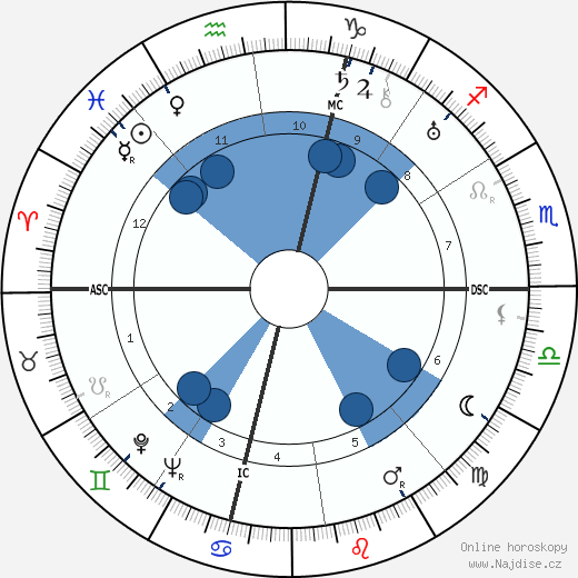 Germaine Poinso-Chapuis wikipedie, horoscope, astrology, instagram