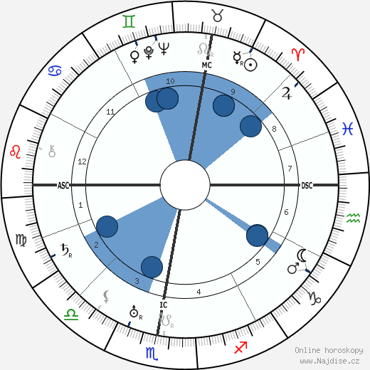 Germaine Tailleferre wikipedie, horoscope, astrology, instagram