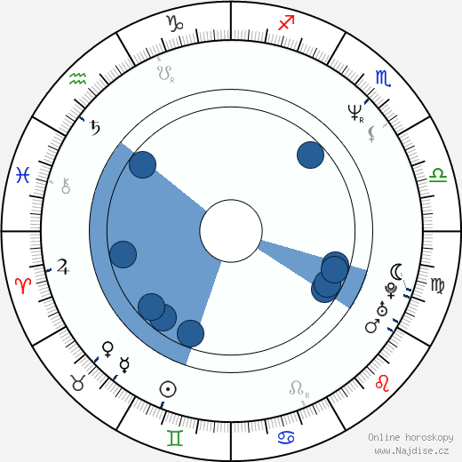 Germán Palacios wikipedie, horoscope, astrology, instagram