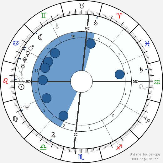 Germinal Casado wikipedie, horoscope, astrology, instagram