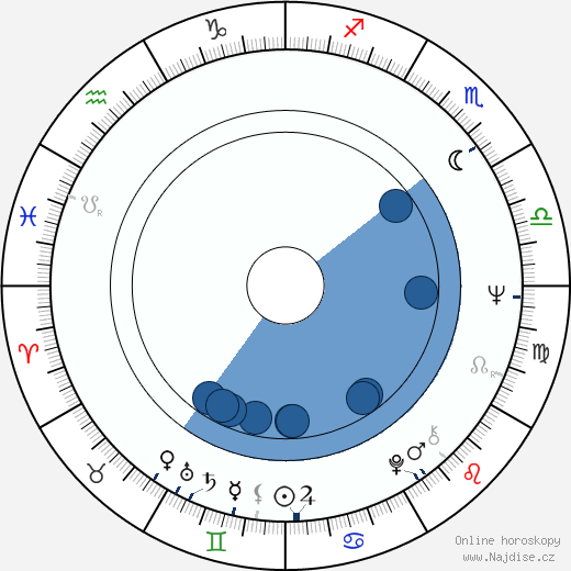 Gernot Endemann wikipedie, horoscope, astrology, instagram