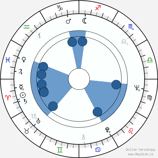 Gernot Roll wikipedie, horoscope, astrology, instagram
