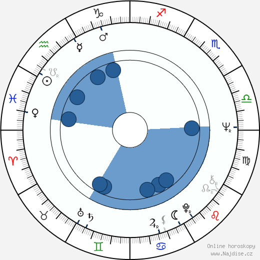 Gero Erhardt wikipedie, horoscope, astrology, instagram