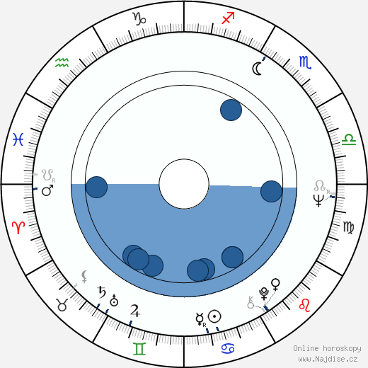 Geronimo Meynier wikipedie, horoscope, astrology, instagram