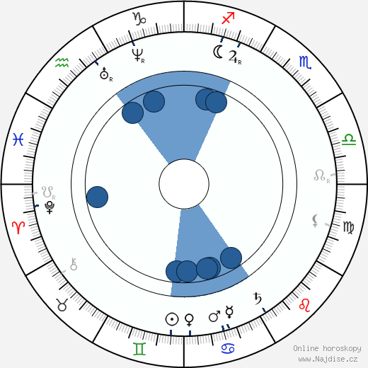 Geronimo wikipedie, horoscope, astrology, instagram