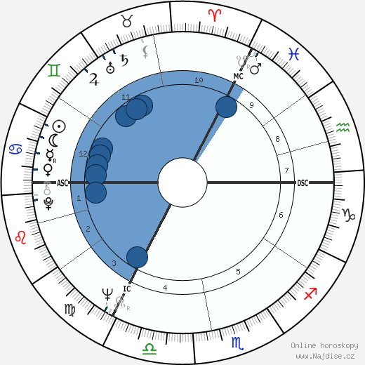 Gerrard Neale wikipedie, horoscope, astrology, instagram