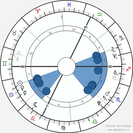 Gerri Ann Richard wikipedie, horoscope, astrology, instagram