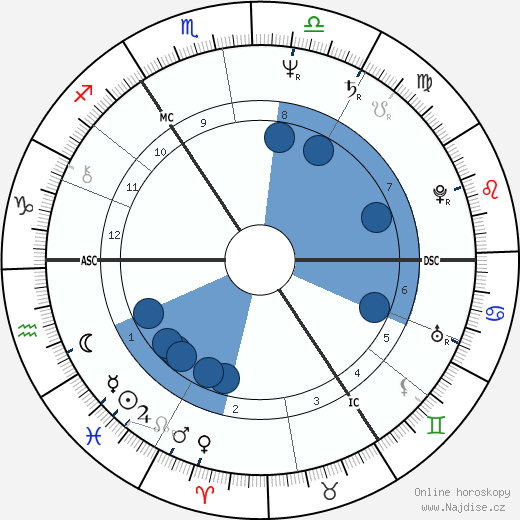 Gerrie Kneteman wikipedie, horoscope, astrology, instagram