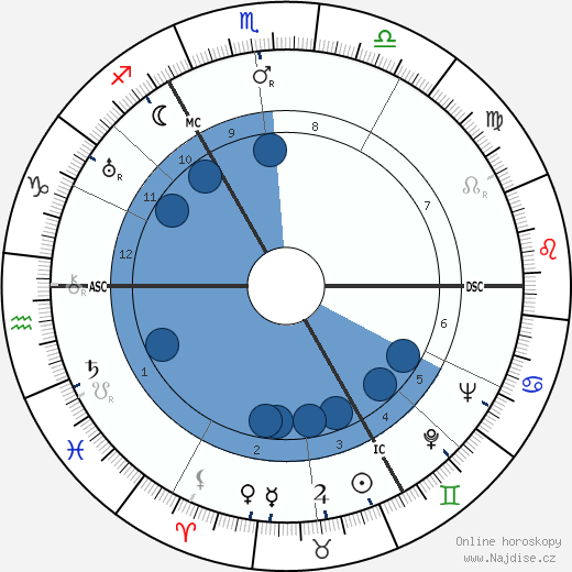 Gerrit Achterberg wikipedie, horoscope, astrology, instagram