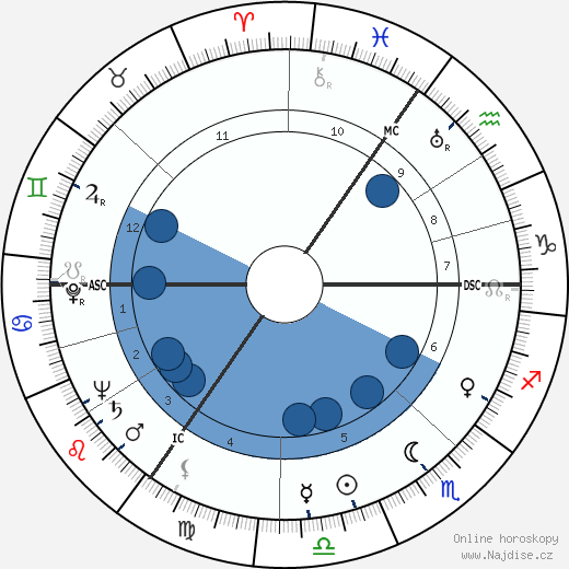 Gerrit Boeyen wikipedie, horoscope, astrology, instagram