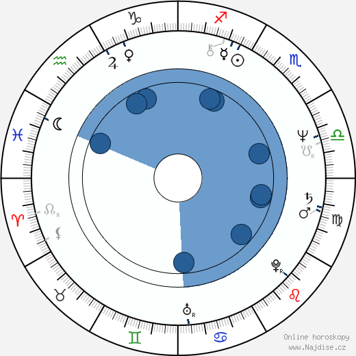 Gerrit Graham wikipedie, horoscope, astrology, instagram