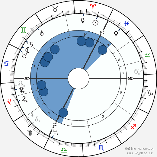 Gerrit Komrij wikipedie, horoscope, astrology, instagram