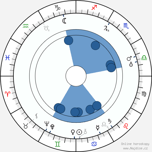 Gerrit Rietveld wikipedie, horoscope, astrology, instagram
