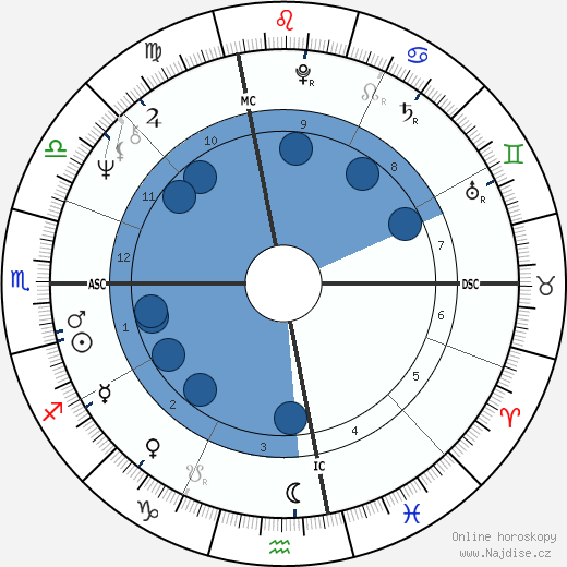 Gerry Berns wikipedie, horoscope, astrology, instagram