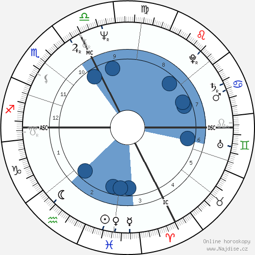 Gerry Boulet wikipedie, horoscope, astrology, instagram