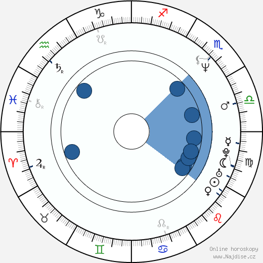 Gerry Fiorini wikipedie, horoscope, astrology, instagram