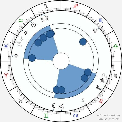 Gerry Hungbauer wikipedie, horoscope, astrology, instagram