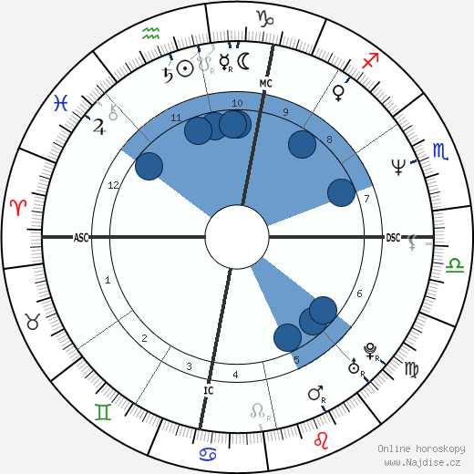 Gerry Lehane wikipedie, horoscope, astrology, instagram