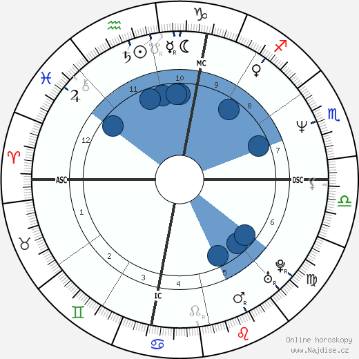 Gerry Lehane wikipedie, životopis, instagram Gerry Lehane wikipedie, horoscope, astrology, instagram