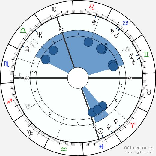 Gerry Lindgren wikipedie, horoscope, astrology, instagram