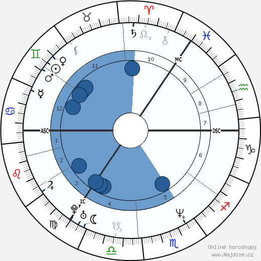 Gerry McCann wikipedie, horoscope, astrology, instagram