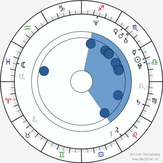 Gerry Morton wikipedie, horoscope, astrology, instagram
