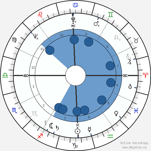 Gerry Spence wikipedie, horoscope, astrology, instagram