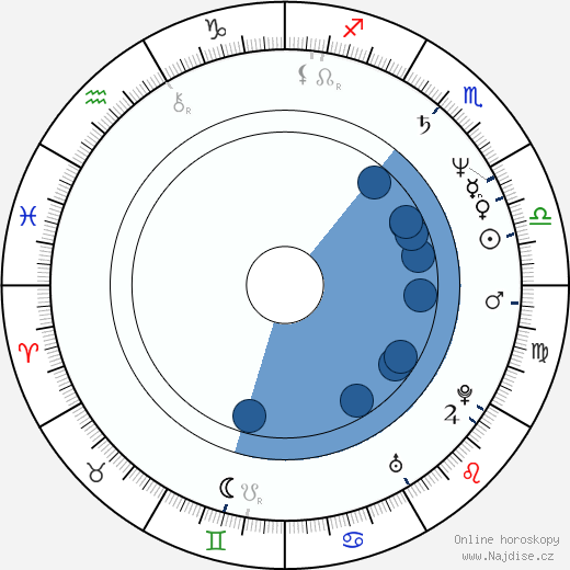Gerry Sundquist wikipedie, horoscope, astrology, instagram