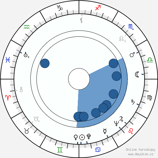 Gerry Wolff wikipedie, horoscope, astrology, instagram