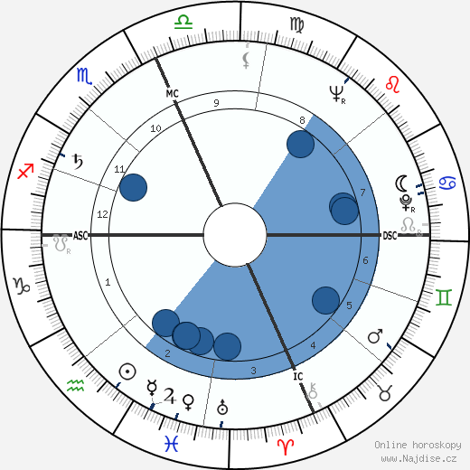 Gerry Wolman wikipedie, horoscope, astrology, instagram