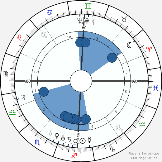 Gershom Scholem wikipedie, horoscope, astrology, instagram