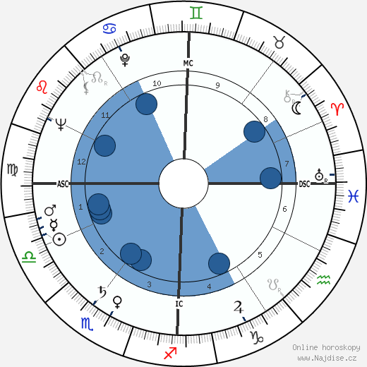 Gerson Ribnick wikipedie, horoscope, astrology, instagram