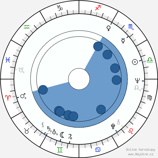 Gert Voss wikipedie, horoscope, astrology, instagram