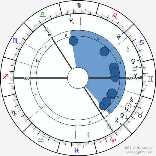 Gerti Bierenbroodspot wikipedie, horoscope, astrology, instagram