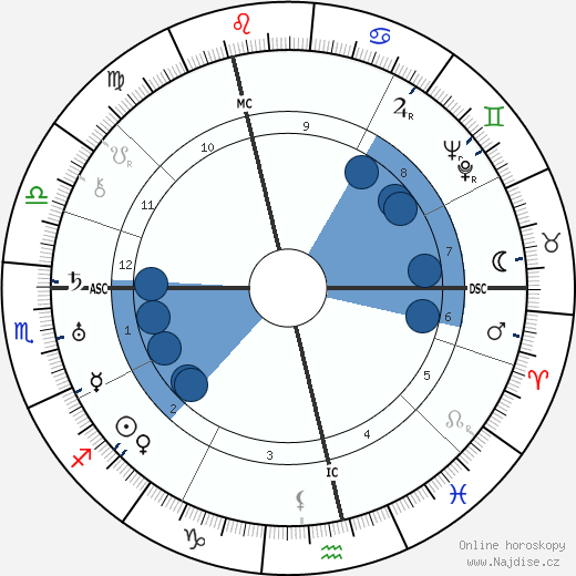 Gertrud Kolmar wikipedie, horoscope, astrology, instagram