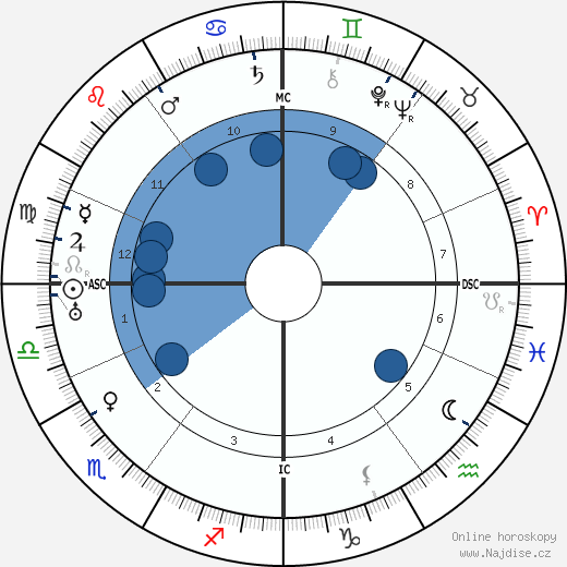 Gertrud Leistikow wikipedie, horoscope, astrology, instagram