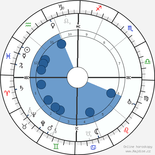 Gertrude Cayce wikipedie, horoscope, astrology, instagram