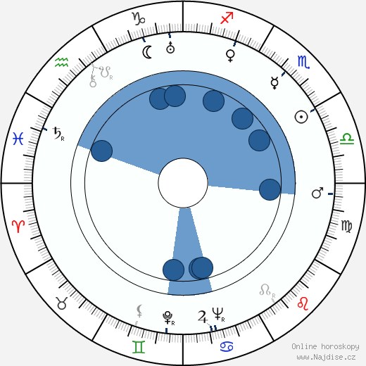 Gertrude Ederle wikipedie, horoscope, astrology, instagram