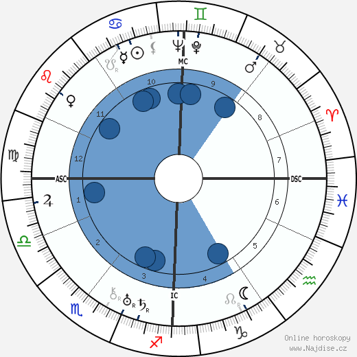 Gertrude Lawrence wikipedie, horoscope, astrology, instagram