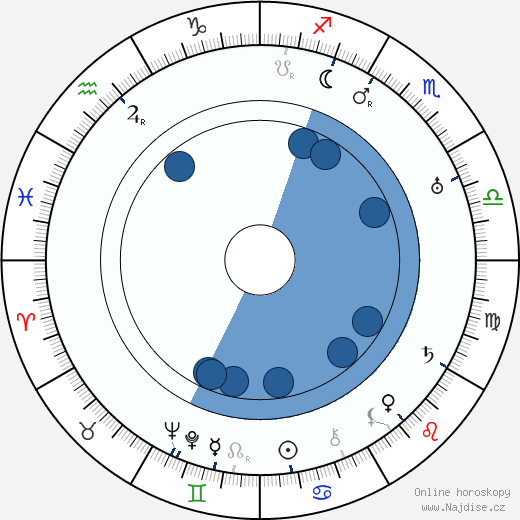 Gertrude McCoy wikipedie, horoscope, astrology, instagram
