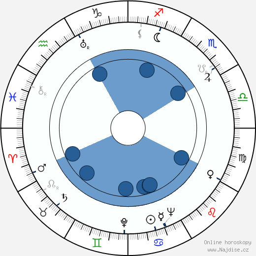 Gertrude Niesen wikipedie, horoscope, astrology, instagram