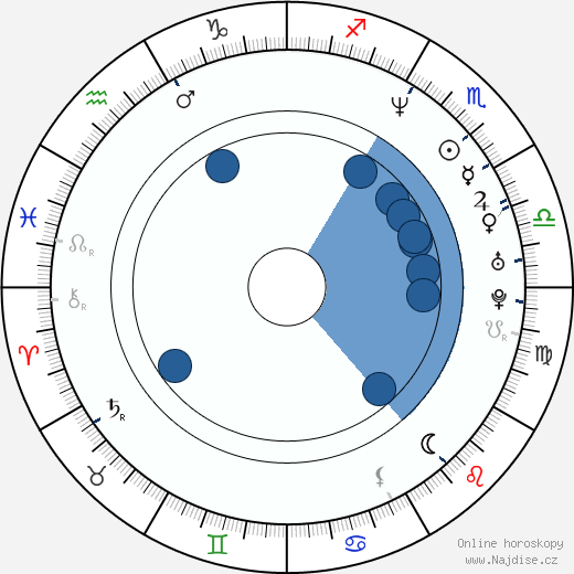 Gervase Peterson wikipedie, horoscope, astrology, instagram
