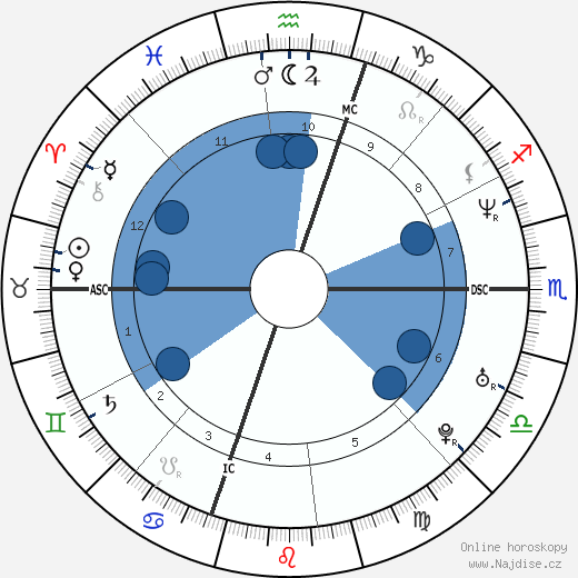Gesar Mukpo wikipedie, horoscope, astrology, instagram
