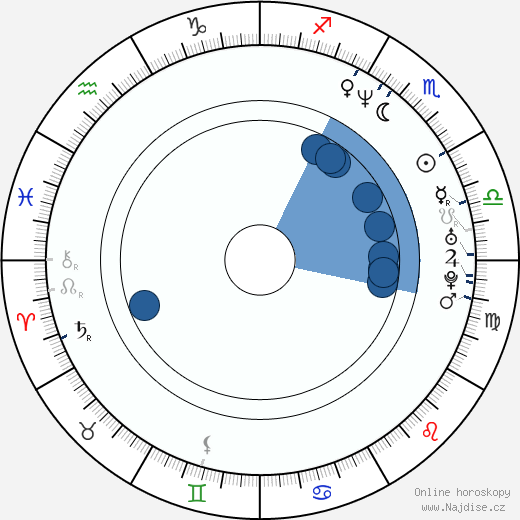 Gesine Cukrowski wikipedie, horoscope, astrology, instagram