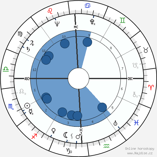 Gesualdo Bufalino wikipedie, horoscope, astrology, instagram