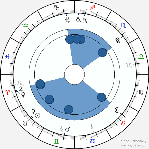 Geun-young Moon wikipedie, horoscope, astrology, instagram