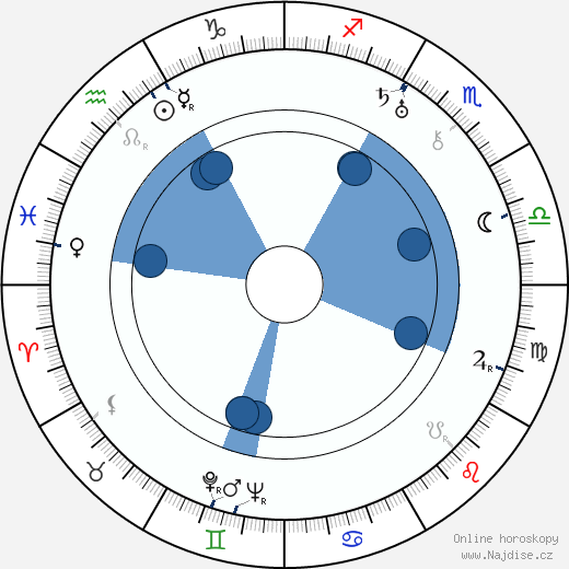 Geymond Vital wikipedie, horoscope, astrology, instagram