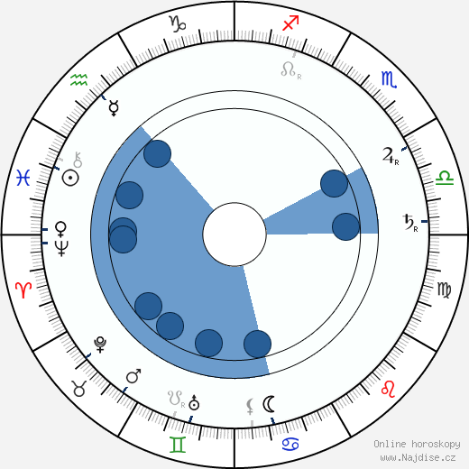 Gheorghe Marinescu wikipedie, horoscope, astrology, instagram
