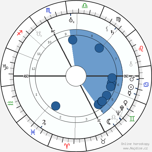 Gherardo Gherardi wikipedie, horoscope, astrology, instagram