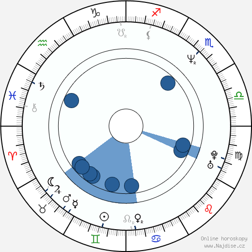 Gia Carides wikipedie, horoscope, astrology, instagram